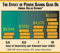 effect chart