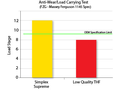 Polyalphaolefin Compatibility Chart